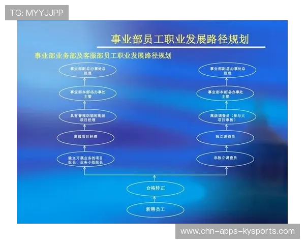 职业俱乐部是否推动退役球员职业规划,职业俱乐部管理模式