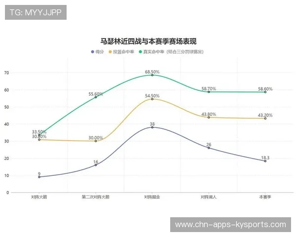 篮球赛季球员效率值趋势研究
